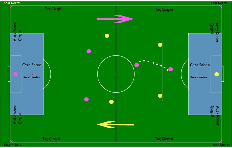 Futbol Kuralları ve Teknik Terimler